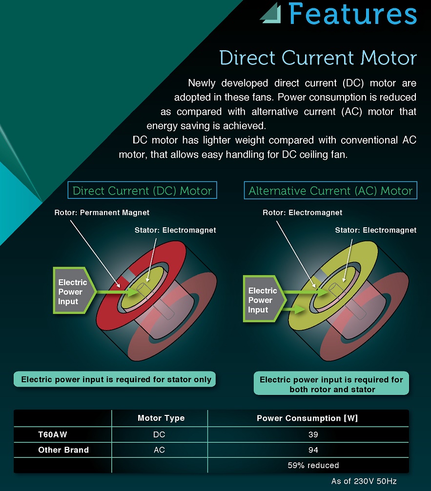 U48FP n U60FW Direct Current Motor