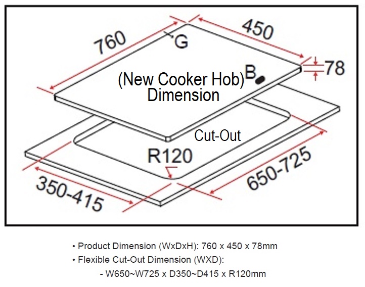 Replacement of stove - Measure New Cut-Out