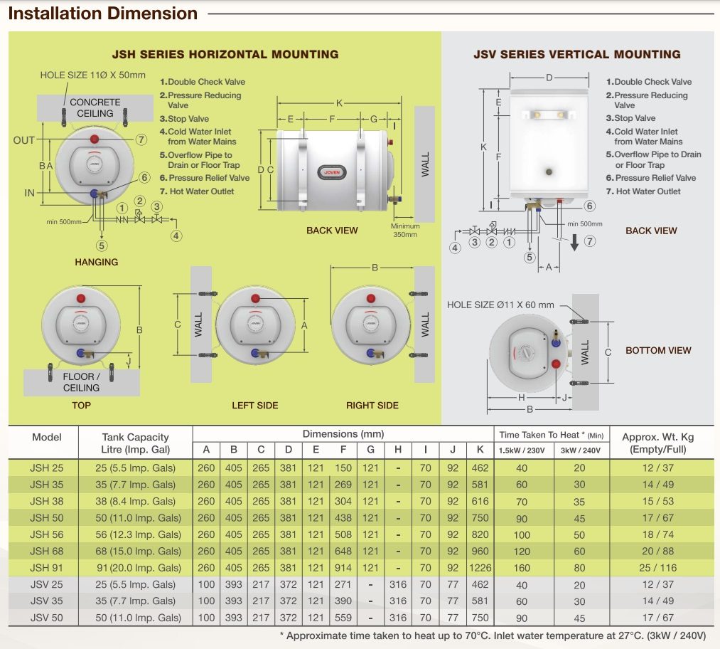 JOVEN JSH 38 Storage Water Heater - 38 Litre view 4