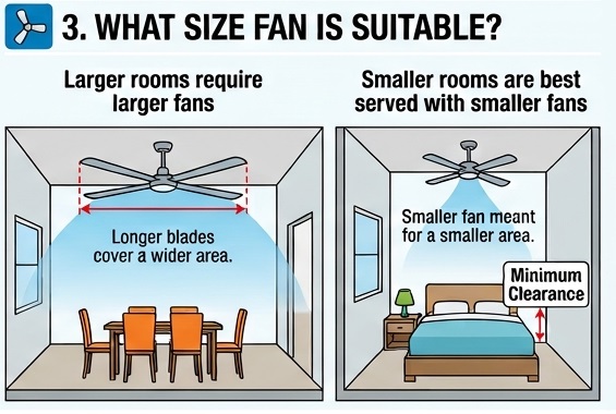 Guidelines to choose the right ceiling fan Image 3